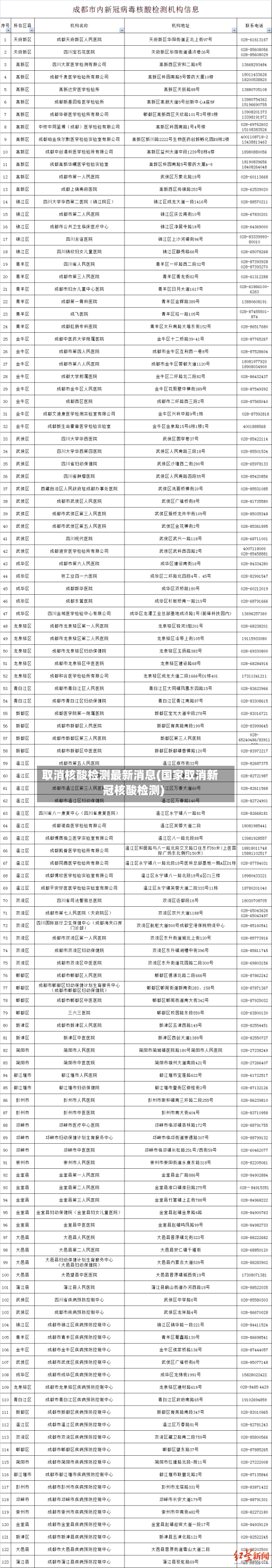 取消核酸检测最新消息(国家取消新冠核酸检测)