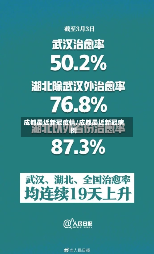 成都最近新冠疫情/成都最近新冠病例