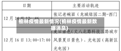 榆林疫情最新情况(榆林疫情最新数据消息)