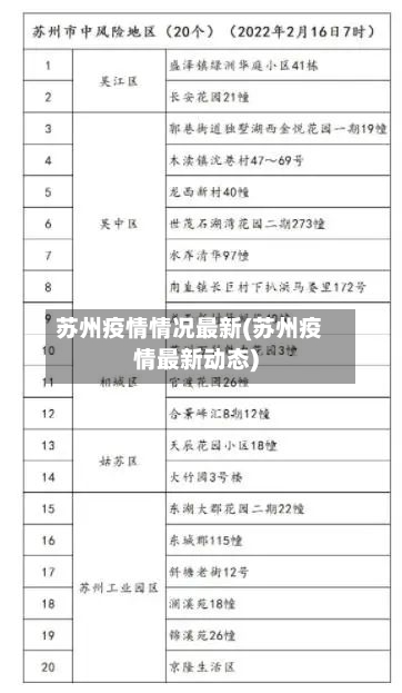 苏州疫情情况最新(苏州疫情最新动态)