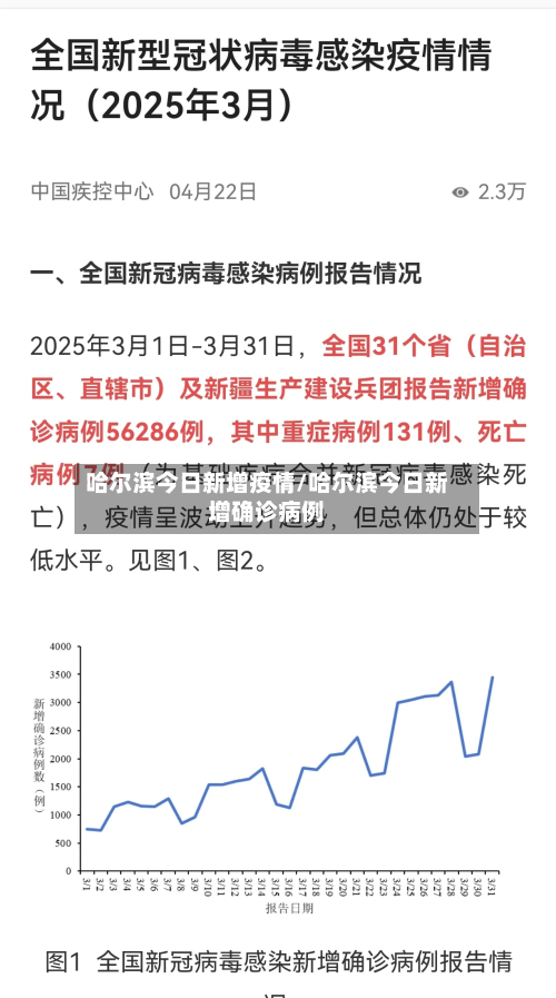 哈尔滨今日新增疫情/哈尔滨今日新增确诊病例