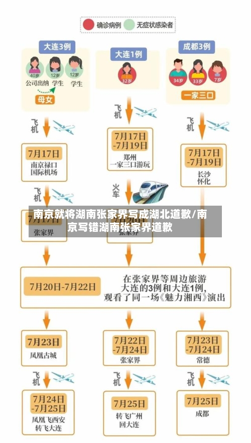 南京就将湖南张家界写成湖北道歉/南京写错湖南张家界道歉