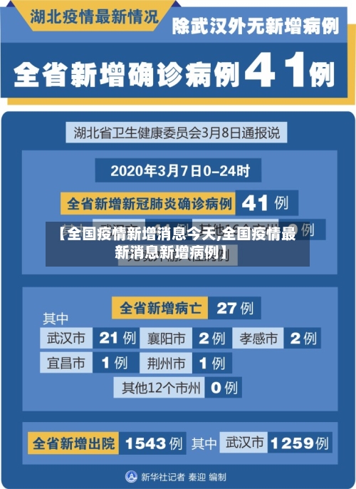 【全国疫情新增消息今天,全国疫情最新消息新增病例】