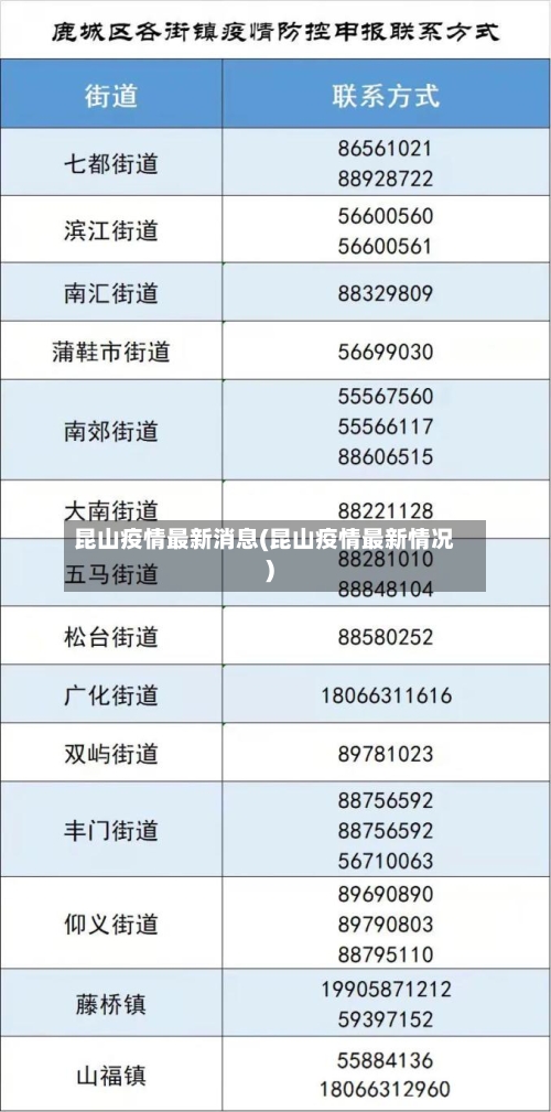昆山疫情最新消息(昆山疫情最新情况)