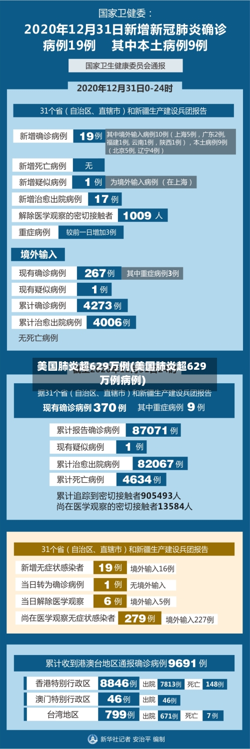 美国肺炎超629万例(美国肺炎超629万例病例)