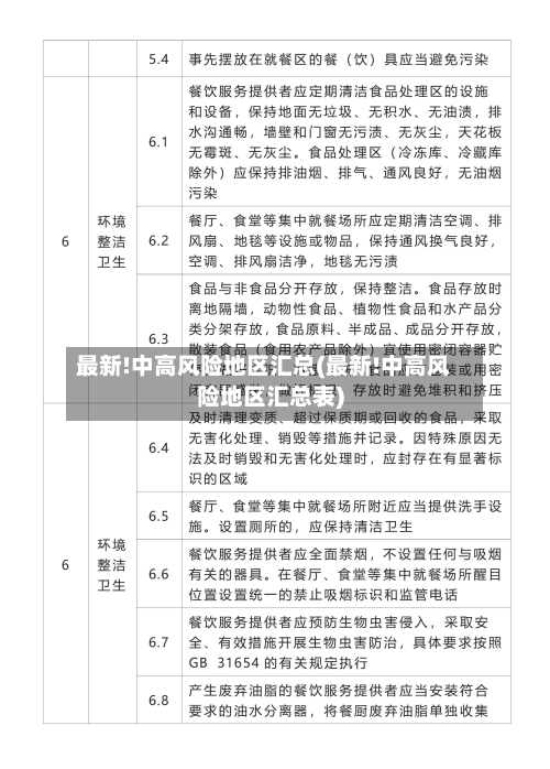 最新!中高风险地区汇总(最新!中高风险地区汇总表)