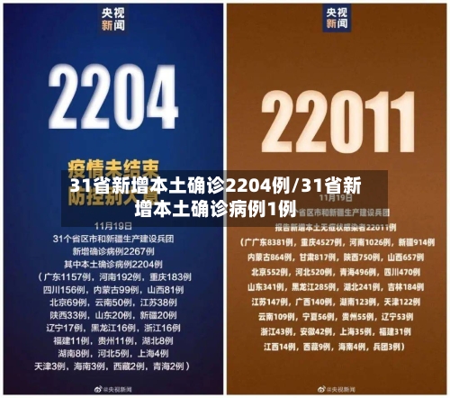 31省新增本土确诊2204例/31省新增本土确诊病例1例
