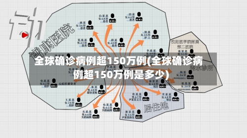 全球确诊病例超150万例(全球确诊病例超150万例是多少)