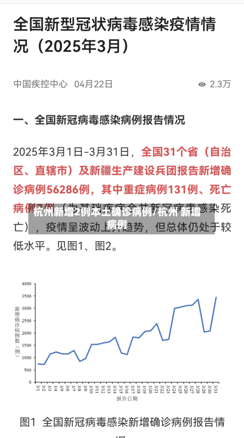 杭州新增2例本土确诊病例/杭州 新增病例