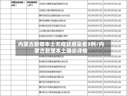 内蒙古新增本土无症状感染者3例/内蒙古新增本土确诊详情
