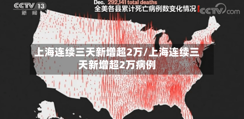 上海连续三天新增超2万/上海连续三天新增超2万病例