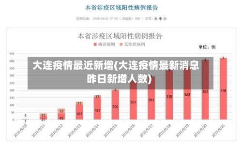 大连疫情最近新增(大连疫情最新消息昨日新增人数)