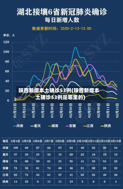 陕西新增本土确诊53例(陕西新增本土确诊53例是哪里的)