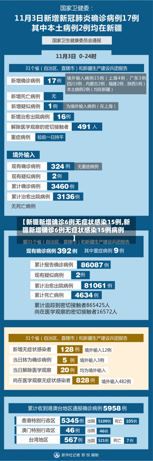 【新疆新增确诊6例无症状感染15例,新疆新增确诊6例无症状感染15例病例】