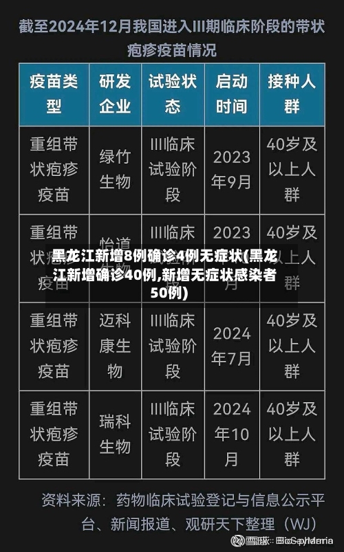 黑龙江新增8例确诊4例无症状(黑龙江新增确诊40例,新增无症状感染者50例)