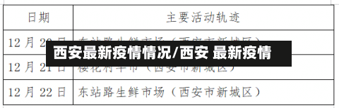 西安最新疫情情况/西安 最新疫情