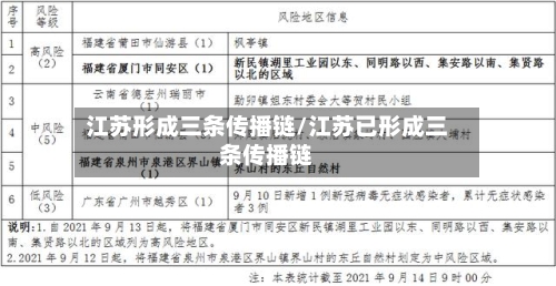 江苏形成三条传播链/江苏已形成三条传播链