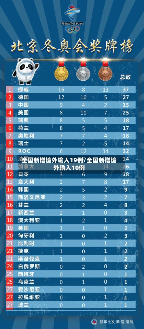 全国新增境外输入19例/全国新增境外输入10例