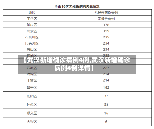 【武汉新增确诊病例4例,武汉新增确诊病例4例详情】