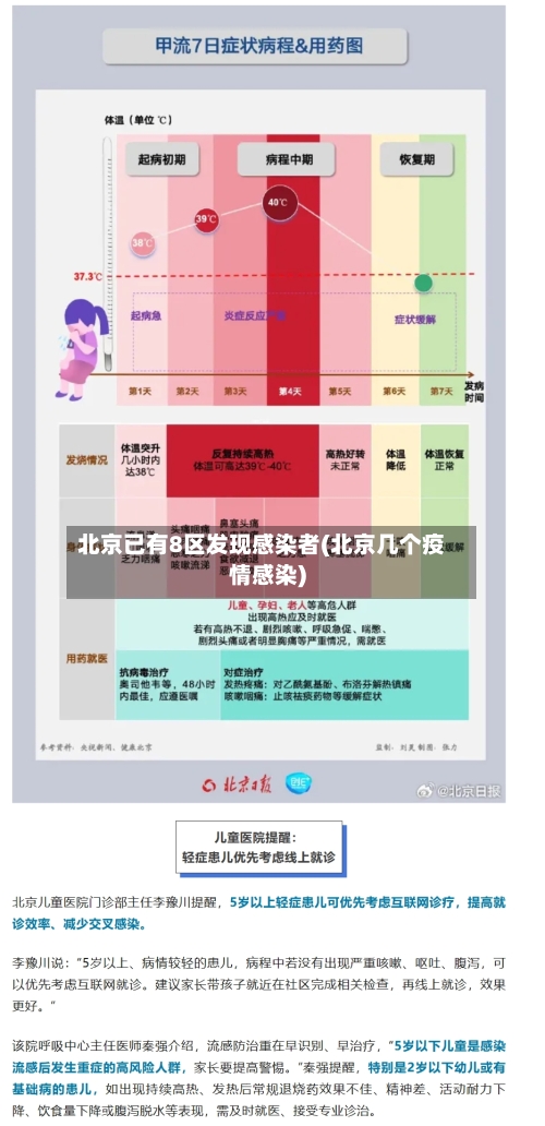 北京已有8区发现感染者(北京几个疫情感染)
