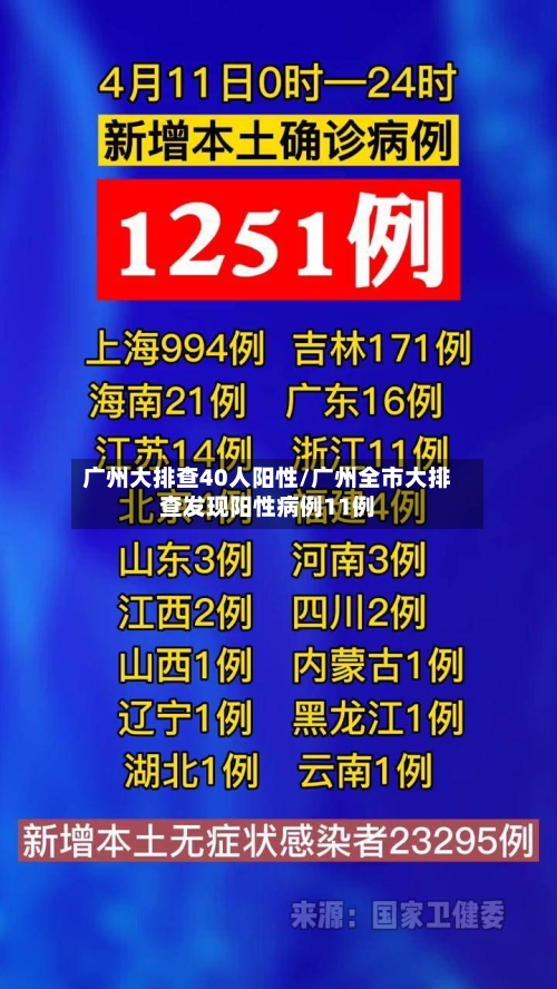 广州大排查40人阳性/广州全市大排查发现阳性病例11例