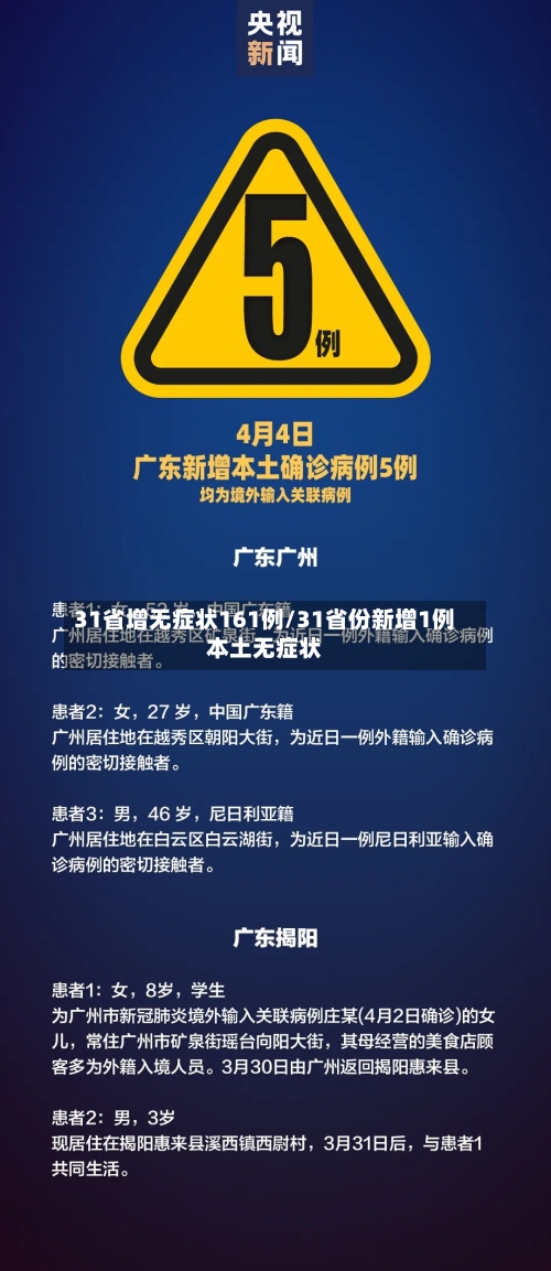 31省增无症状161例/31省份新增1例本土无症状