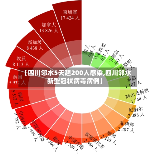 【四川邻水5天超200人感染,四川邻水新型冠状病毒病例】