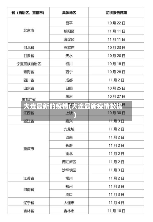 大连最新的疫情(大连最新疫情数据)