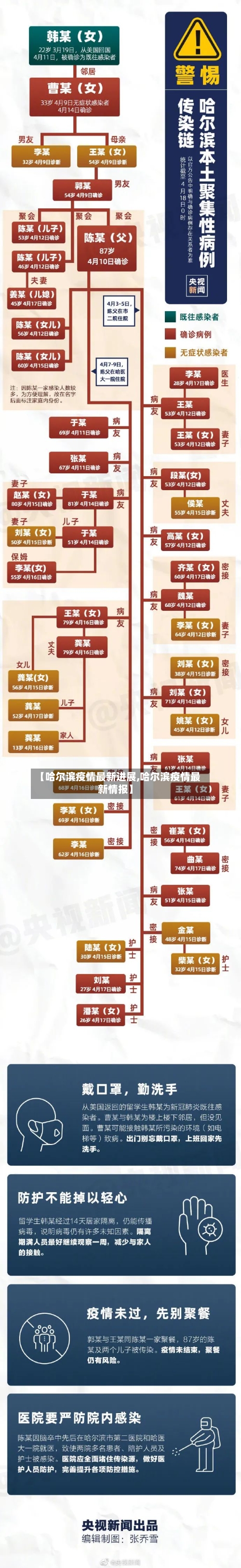 【哈尔滨疫情最新进展,哈尔滨疫情最新情报】
