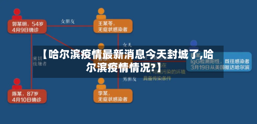 【哈尔滨疫情最新消息今天封城了,哈尔滨疫情情况?】