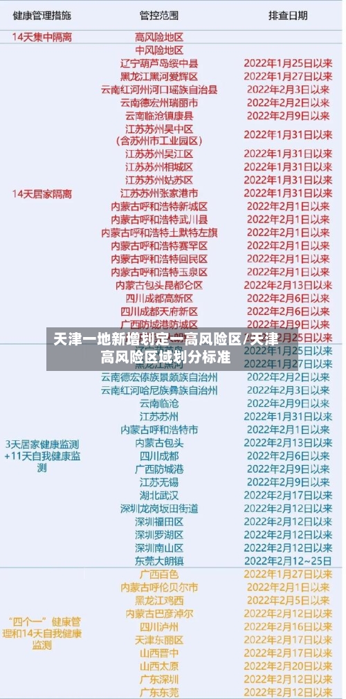 天津一地新增划定一高风险区/天津高风险区域划分标准