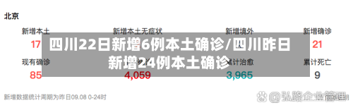 四川22日新增6例本土确诊/四川昨日新增24例本土确诊