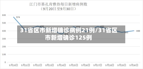 31省区市新增确诊病例21例/31省区市新增确诊125例