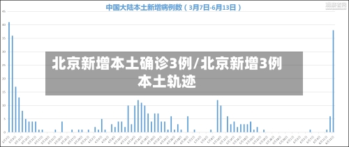 北京新增本土确诊3例/北京新增3例本土轨迹