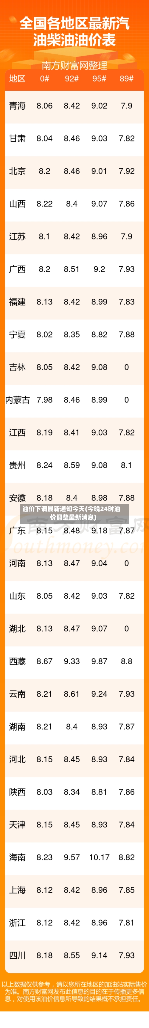 油价下调最新通知今天(今晚24时油价调整最新消息)