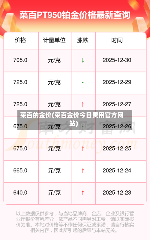 菜百的金价(菜百金价今日费用官方网站)