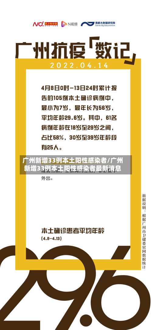 广州新增33例本土阳性感染者/广州新增33例本土阳性感染者最新消息