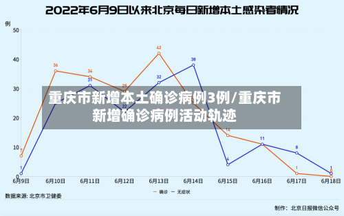 重庆市新增本土确诊病例3例/重庆市新增确诊病例活动轨迹