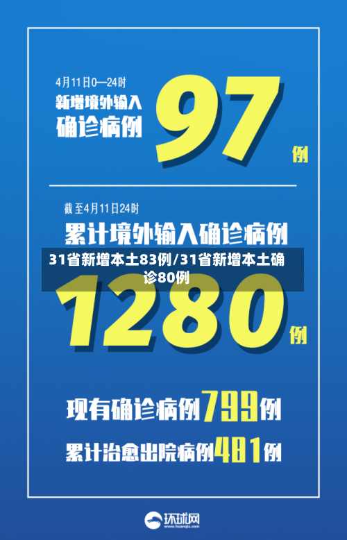 31省新增本土83例/31省新增本土确诊80例