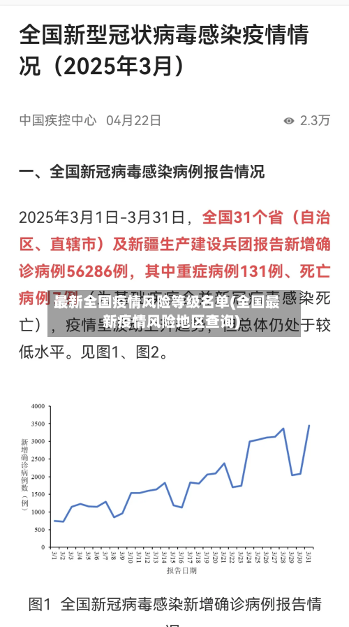 最新全国疫情风险等级名单(全国最新疫情风险地区查询)