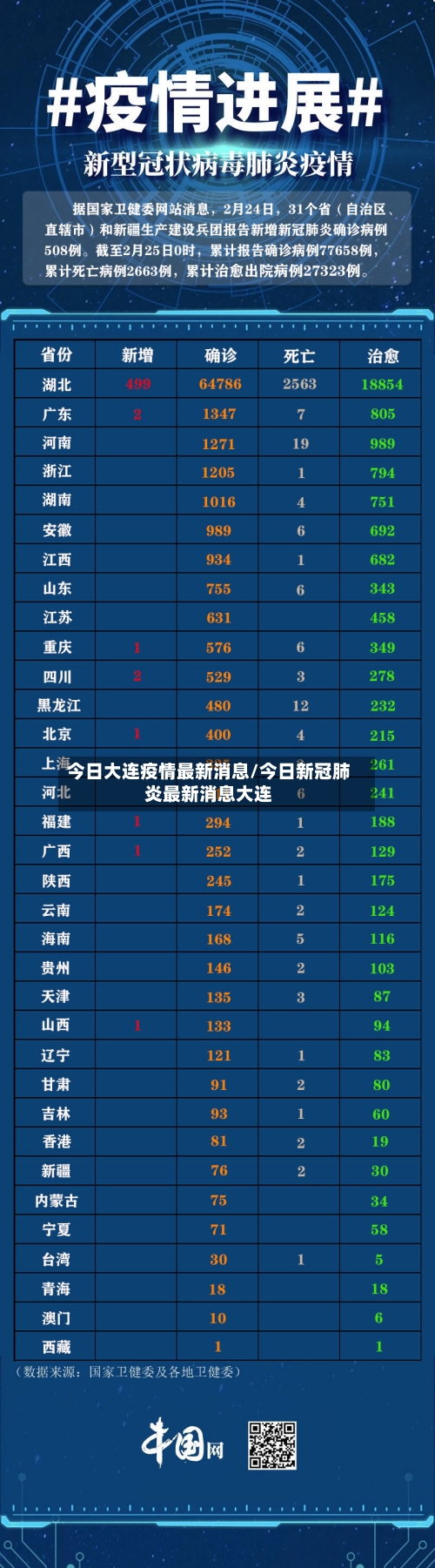 今日大连疫情最新消息/今日新冠肺炎最新消息大连