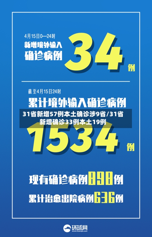 31省新增57例本土确诊涉9省/31省新增确诊33例本土19例