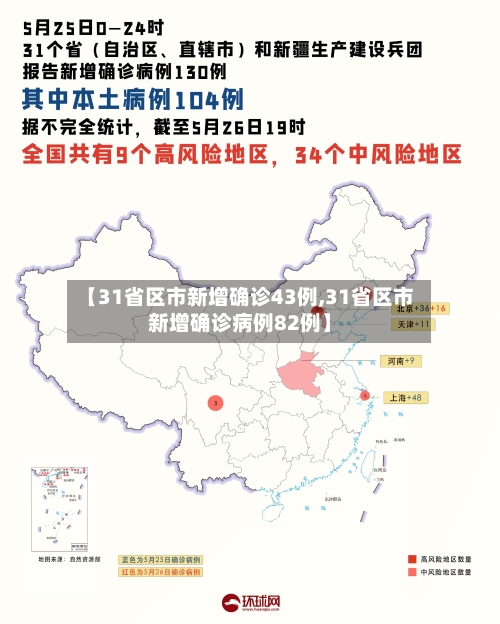 【31省区市新增确诊43例,31省区市新增确诊病例82例】