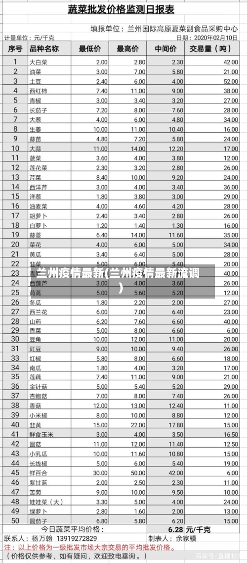 兰州疫情最新(兰州疫情最新流调)-第2张图片