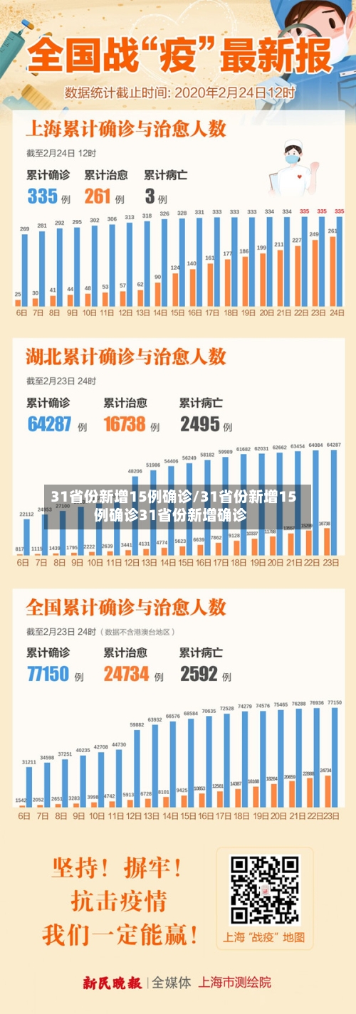 31省份新增15例确诊/31省份新增15例确诊31省份新增确诊