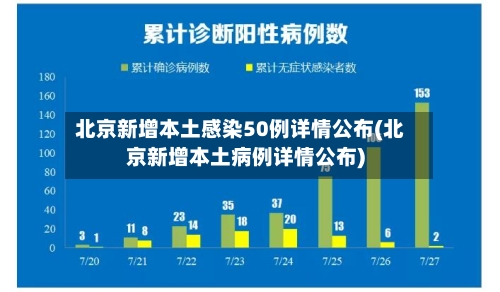 北京新增本土感染50例详情公布(北京新增本土病例详情公布)